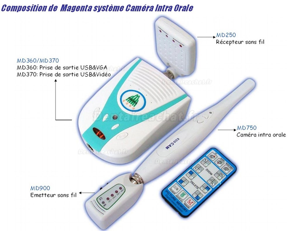 Magenta® Caméra intra orale MD750+MD360+MD900+MD250 USB & VGA